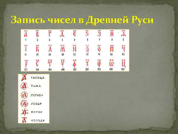 Запись чисел в Древней Руси 