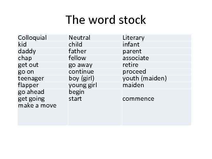 The word stock Colloquial kid daddy chap get out go on teenager flapper go