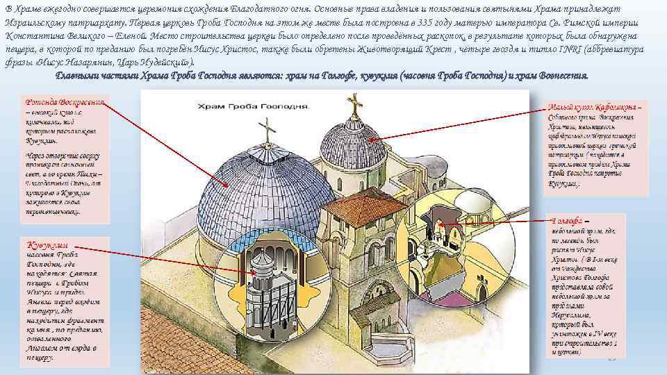 План храма гроба господня в иерусалиме на русском