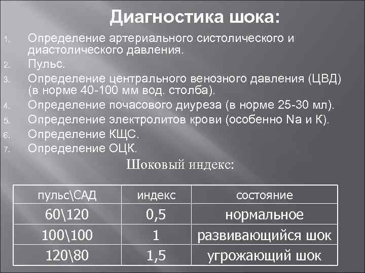 Диагностика шока: 1. 2. 3. 4. 5. 6. 7. Определение артериального систолического и диастолического