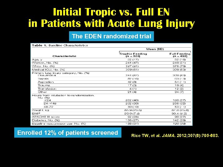 Initial Tropic vs. Full EN in Patients with Acute Lung Injury The EDEN randomized