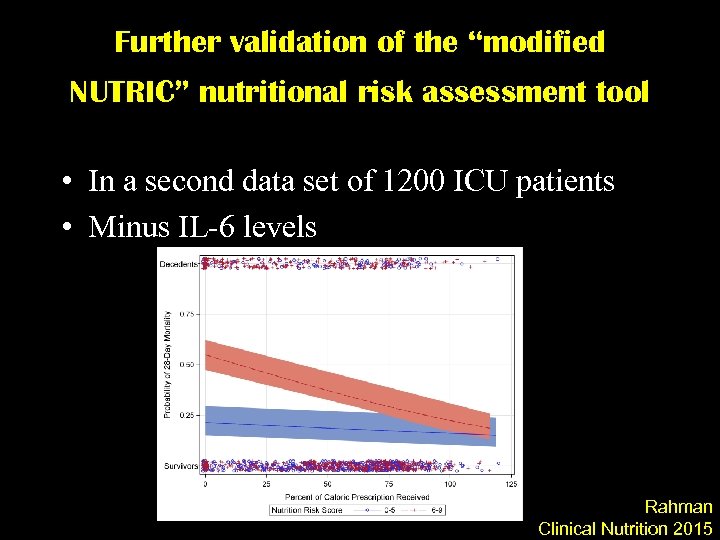Further validation of the “modified NUTRIC” nutritional risk assessment tool • In a second