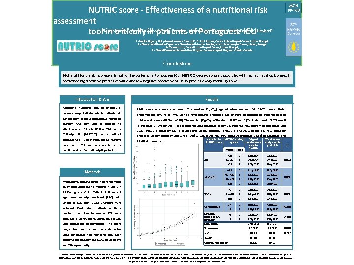 NUTRIC score - Effectiveness of a nutritional risk assessment tool. Rosa Mendes , Sara