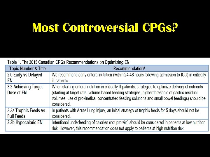 Most Controversial CPGs? 