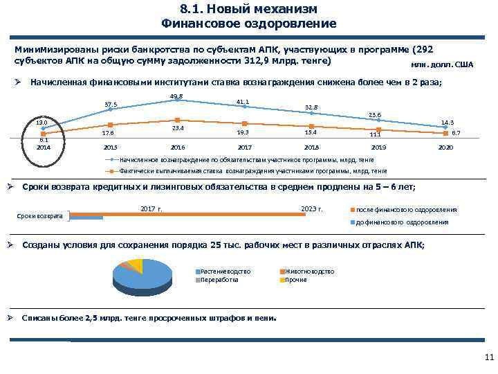 8. 1. Новый механизм Финансовое оздоровление Минимизированы риски банкротства по субъектам АПК, участвующих в