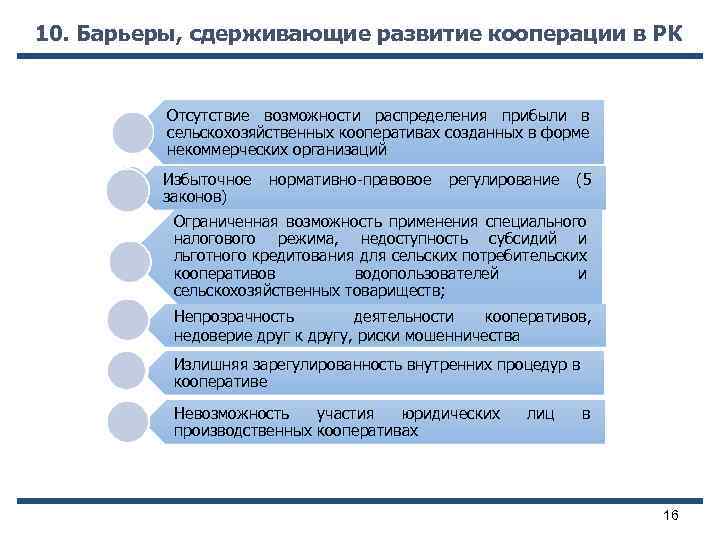 10. Барьеры, сдерживающие развитие кооперации в РК Отсутствие возможности распределения прибыли в сельскохозяйственных кооперативах