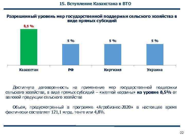 15. Вступление Казахстана в ВТО Разрешенный уровень мер государственной поддержки сельского хозяйства в виде