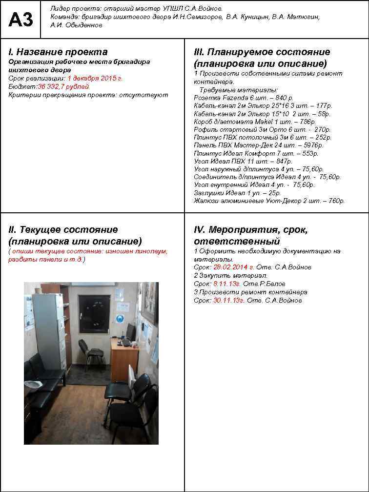 А 3 Лидер проекта: старший мастер УПШЛ С. А. Войнов. Команда: бригадир шихтового двора