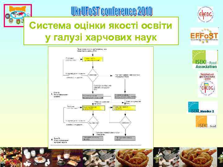 Система оцінки якості освіти у галузі харчових наук 