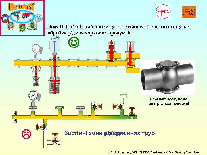 Док. 10 Гігієнічний проект устаткування закритого типу для обробки рідких харчових продуктів Елемент доступу