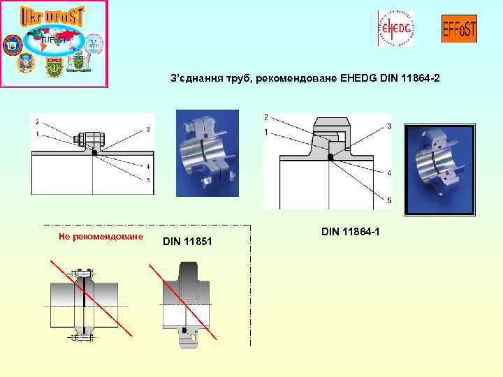 З’єднання труб, рекомендоване EHEDG DIN 11864 -2 Не рекомендоване　 DIN 11851 DIN 11864 -1