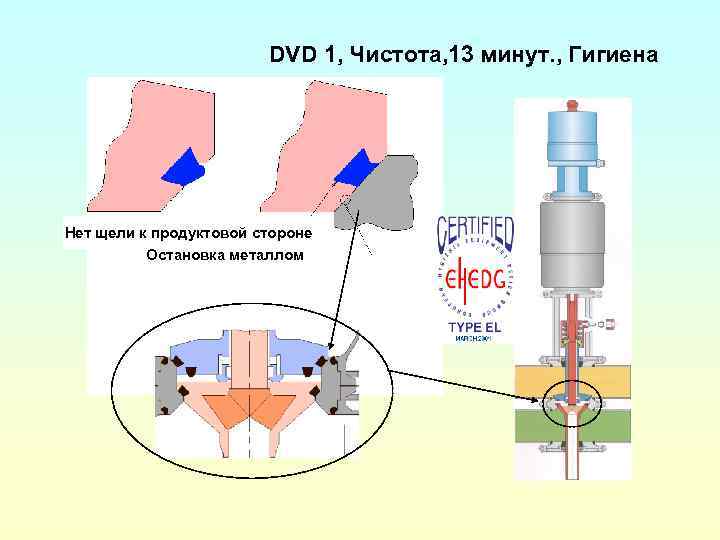 DVD 1, Чистота, 13 минут. , Гигиена Нет щели к продуктовой стороне Остановка металлом