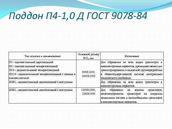 Поддон П 4 -1, 0 Д ГОСТ 9078 -84 Тип поддона и наименование П