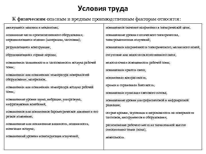 Условия труда К физическим опасным и вредным производственным факторам относятся: движущиеся машины и механизмы;