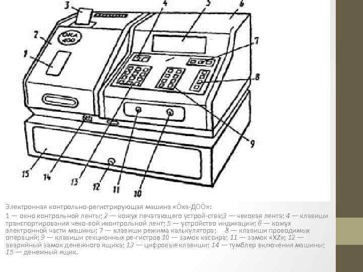 Электронная контрольно регистрирующая машина «Ока ДОО» : 1 — окно контрольной ленты; 2 —