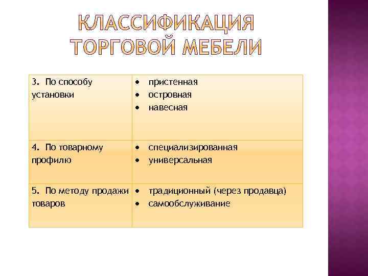 Поставили какой вид. Классификация торговой мебели. Классификации торговой мебел. Классификация торговой мебели таблица. Классификация торговой мебели по методу продажи.