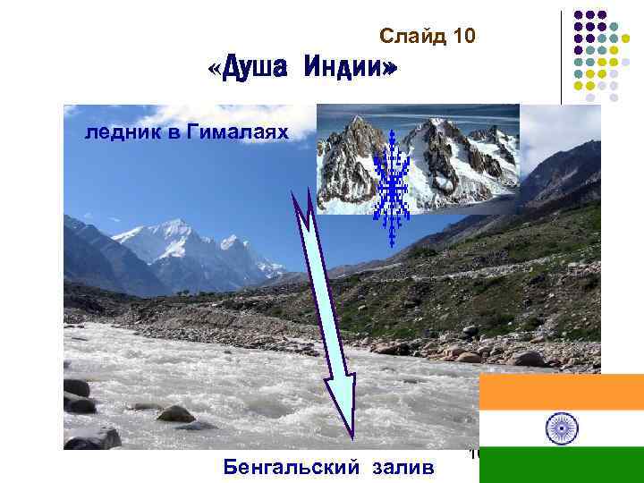 Слайд 10 «Душа Индии» Индия. Дворец ледник в Гималаях Тадж Махал. Ганг. Бенгальский залив