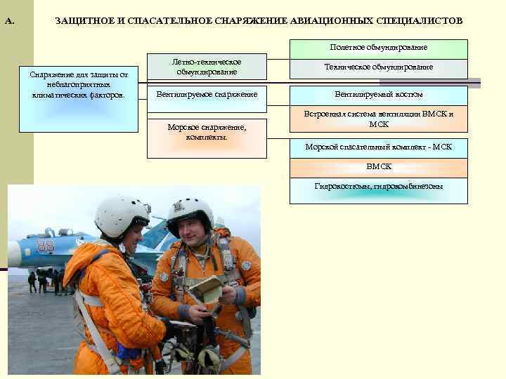 А. ЗАЩИТНОЕ И СПАСАТЕЛЬНОЕ СНАРЯЖЕНИЕ АВИАЦИОННЫХ СПЕЦИАЛИСТОВ Полетное обмундирование Снаряжение для защиты от неблагоприятных