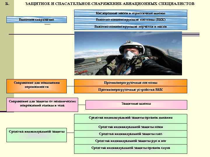 Авиационные специалисты перечень