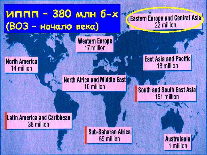 иппп – 380 млн б-х (ВОЗ – начало века) 