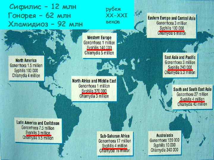 Сифилис – 12 млн Гонорея – 62 млн Хламидиоз – 92 млн рубеж XX-XXI