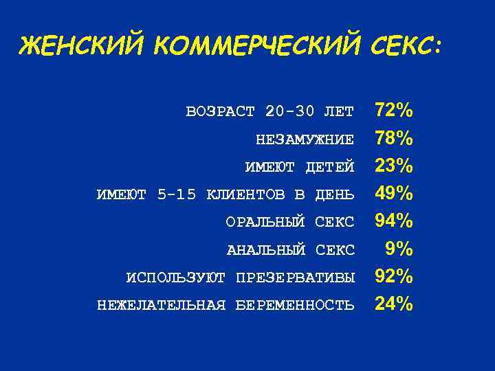 ЖЕНСКИЙ КОММЕРЧЕСКИЙ СЕКС: 72% НЕЗАМУЖНИЕ 78% ИМЕЮТ ДЕТЕЙ 23% ИМЕЮТ 5 -15 КЛИЕНТОВ В