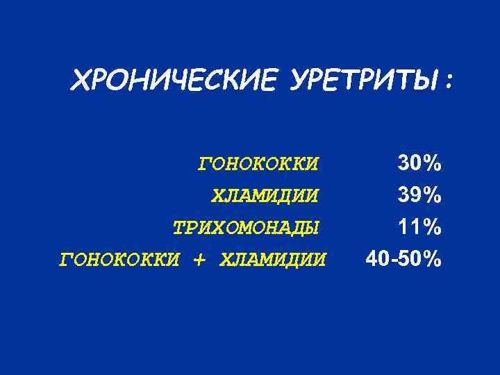 ХРОНИЧЕСКИЕ УРЕТРИТЫ: ГОНОКОККИ ХЛАМИДИИ ТРИХОМОНАДЫ ГОНОКОККИ + ХЛАМИДИИ 30% 39% 11% 40 -50% 