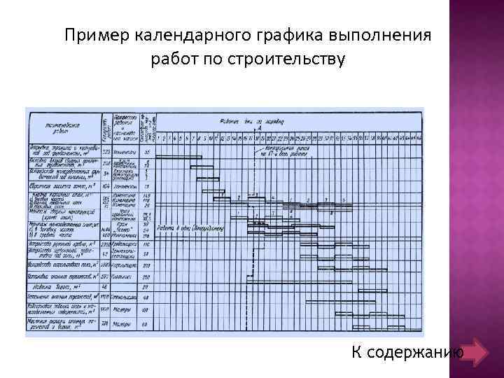 Календарный график. Календарный график пример. Календарный график строительства. Примеры календарного Графика работы. Пример календарного Графика проекта.