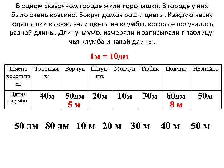 В одном сказочном городе жили коротышки. В городе у них было очень красиво. Вокруг