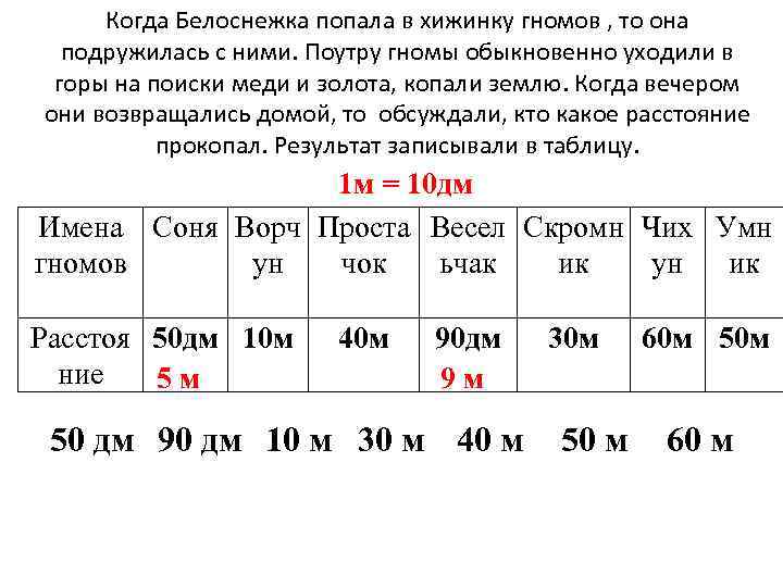 Когда Белоснежка попала в хижинку гномов , то она подружилась с ними. Поутру гномы