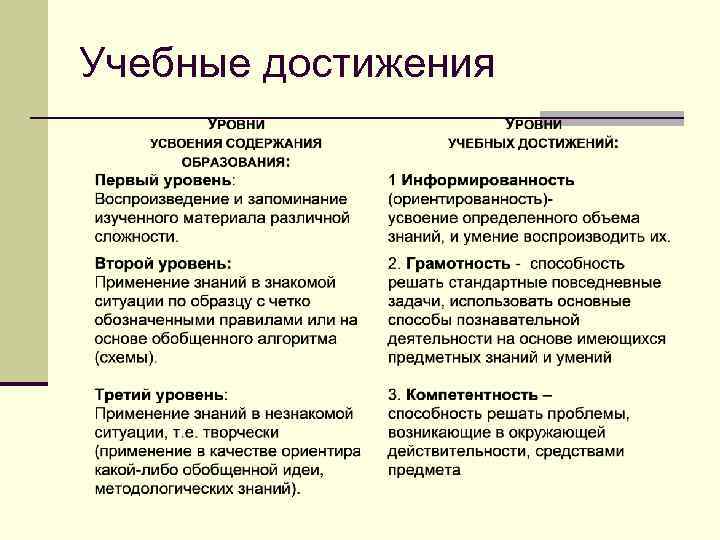 Учебные достижения 