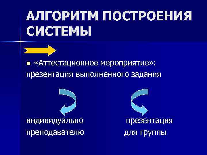 АЛГОРИТМ ПОСТРОЕНИЯ СИСТЕМЫ «Аттестационное мероприятие» : презентация выполненного задания n индивидуально преподавателю презентация для