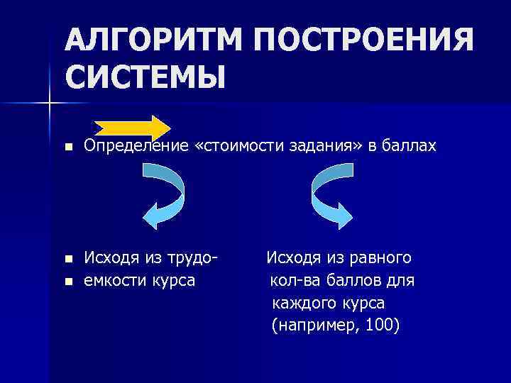 АЛГОРИТМ ПОСТРОЕНИЯ СИСТЕМЫ n Определение «стоимости задания» в баллах n Исходя из трудоемкости курса