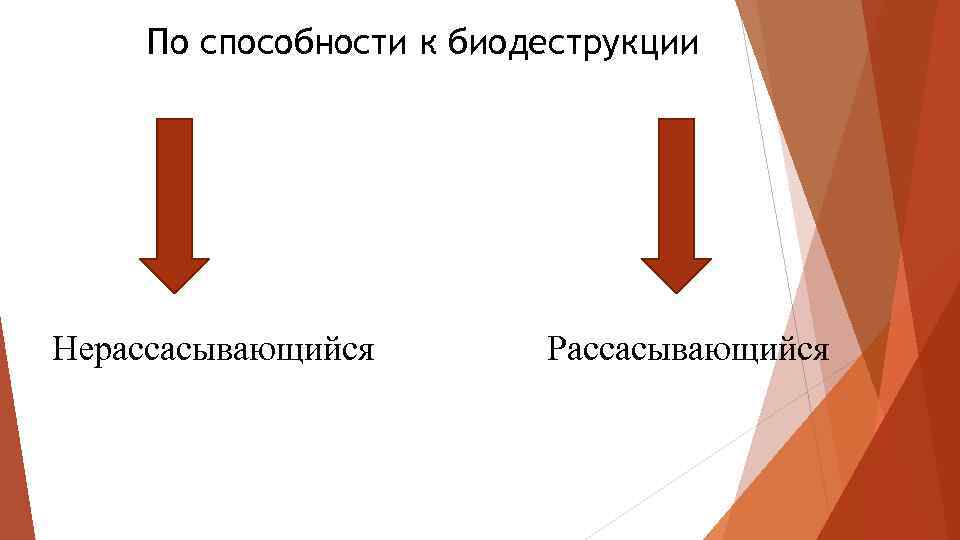 По способности к биодеструкции Нерассасывающийся Рассасывающийся 