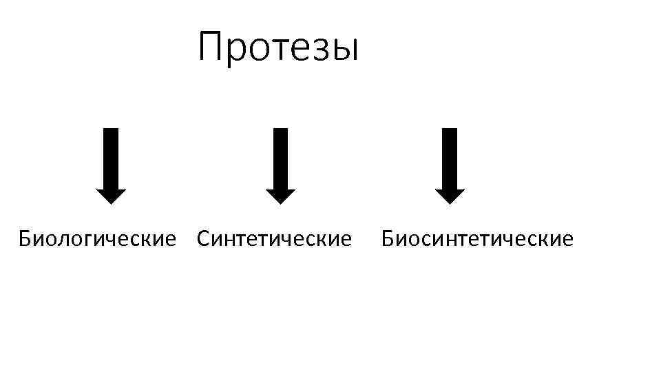 Протезы Биологические Синтетические Биосинтетические 