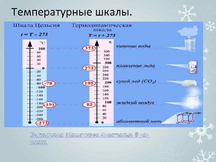 3 градуса цельсия. Температурная шкала Цельсия +120 градусов. Тепловая шкала. Путешествие по температурной шкале. Температурная шкала 8 класс.