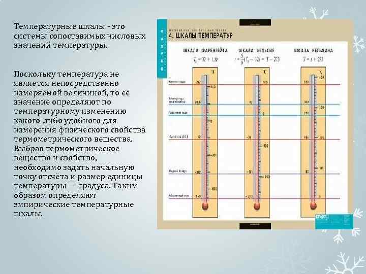 Шкалы температур