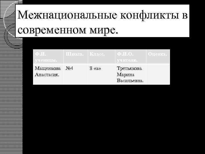 Межнациональные конфликты в современном мире. Ф. И. ученицы. Школа. Класс. Ф. И. О. учителя.