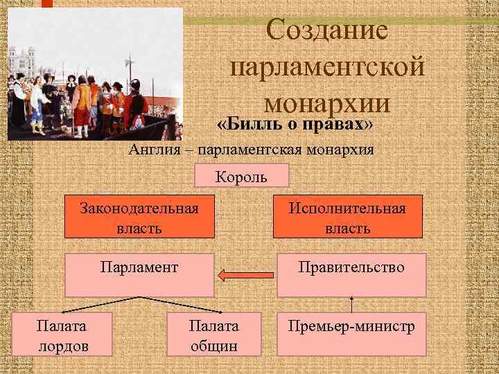 Путь к парламентской монархии