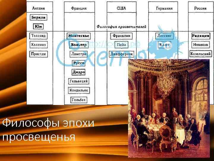 Философы эпохи просвещенья 