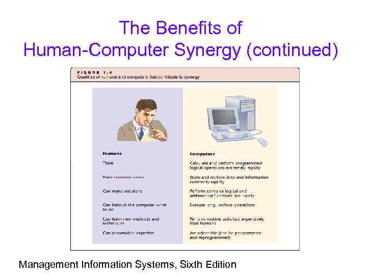 The Benefits of Human-Computer Synergy (continued) Management Information Systems, Sixth Edition 