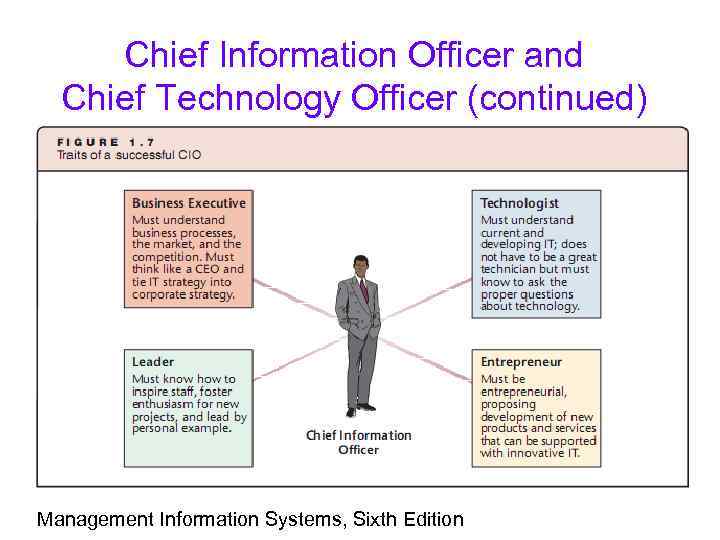 Chief Information Officer and Chief Technology Officer (continued) Management Information Systems, Sixth Edition 