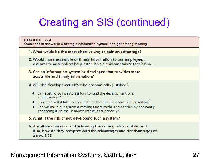 Creating an SIS (continued) Management Information Systems, Sixth Edition 27 