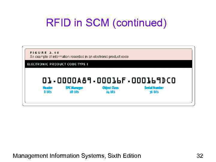 RFID in SCM (continued) Management Information Systems, Sixth Edition 32 