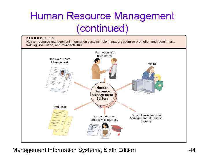 Human Resource Management (continued) F Management Information Systems, Sixth Edition 44 