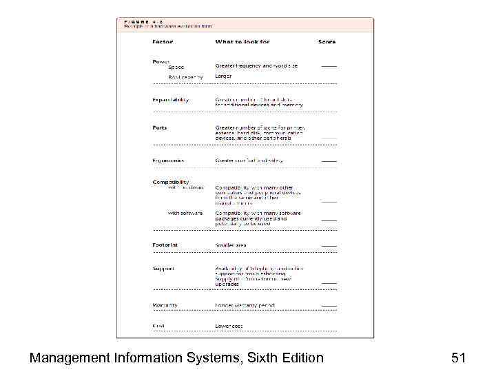 Management Information Systems, Sixth Edition 51 
