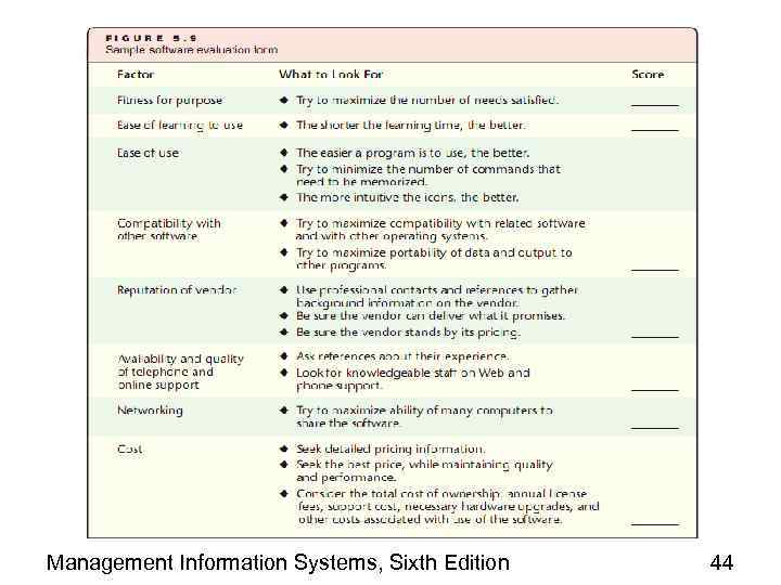 Management Information Systems, Sixth Edition 44 