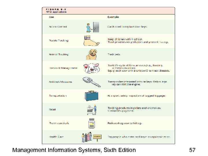 Management Information Systems, Sixth Edition 57 