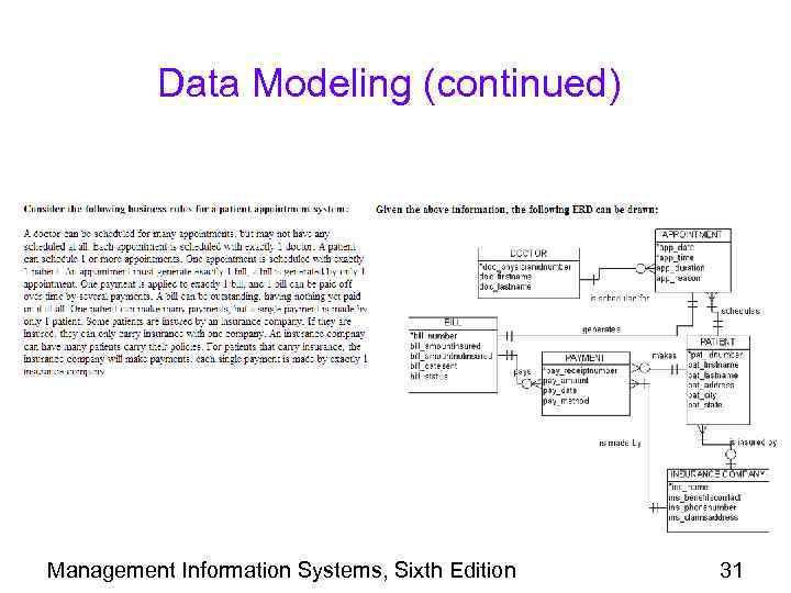 Data Modeling (continued) Management Information Systems, Sixth Edition 31 