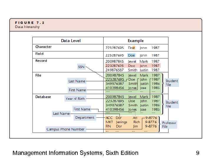 Management Information Systems, Sixth Edition 9 